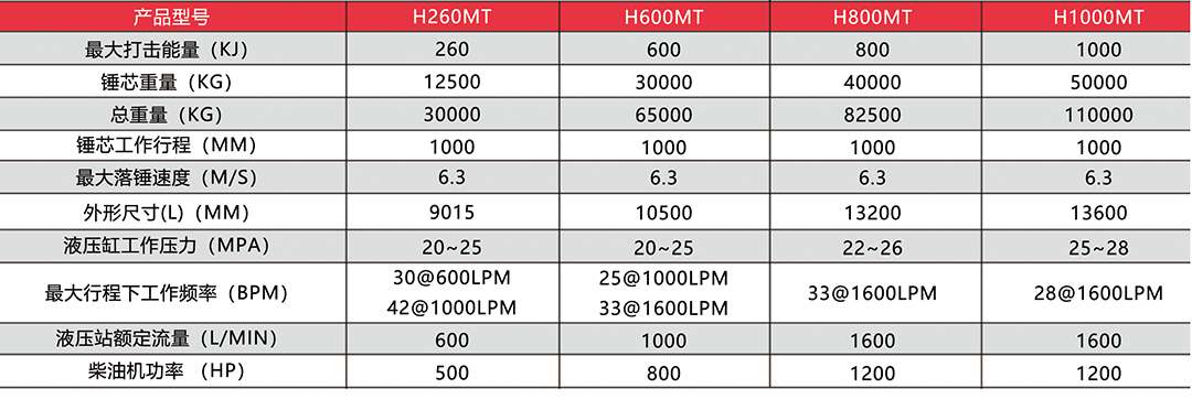 HMT hydraulic pile hammer product-3