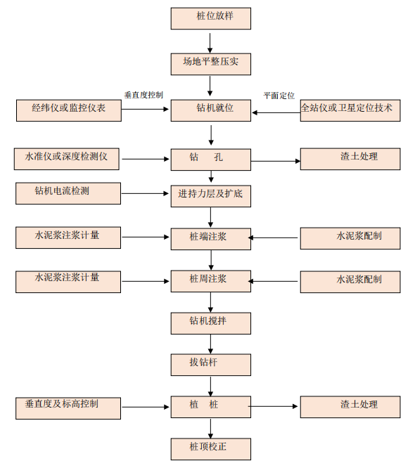 semw5